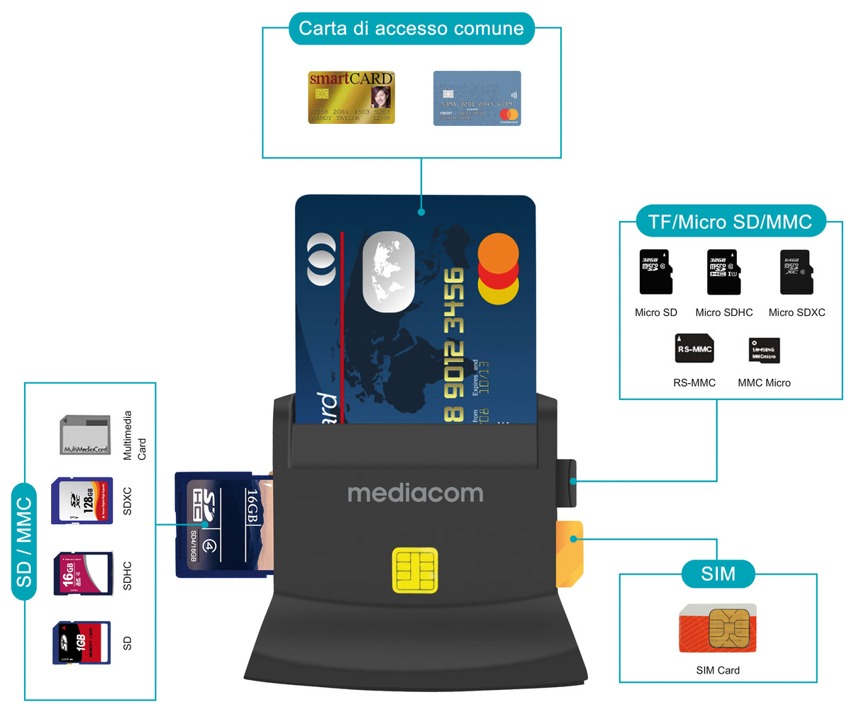 Mediacom MD-S401 lettore di card readers Interno USB 2.0 Nero